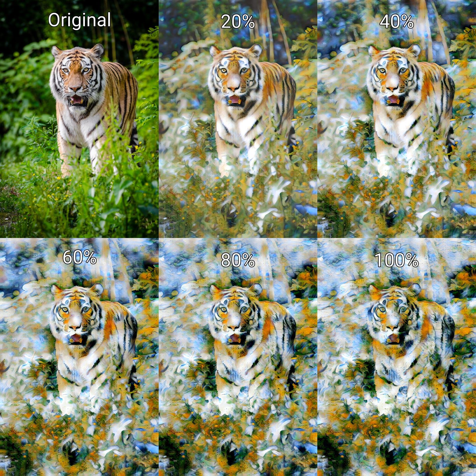 Infusion AI artist: controlling stylization amount